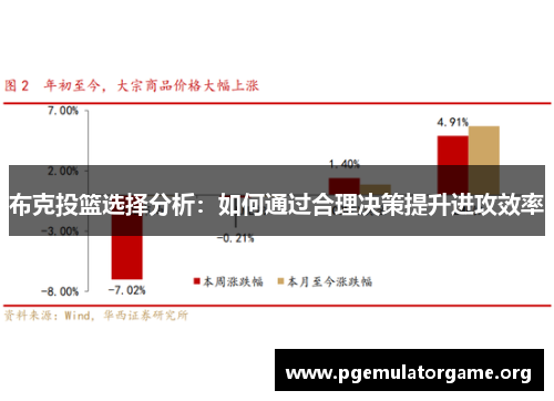 布克投篮选择分析：如何通过合理决策提升进攻效率