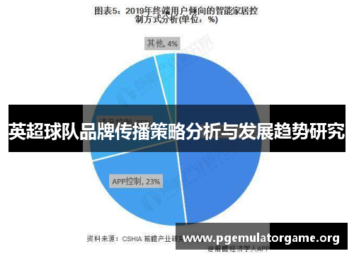 英超球队品牌传播策略分析与发展趋势研究