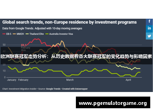 欧洲联赛冠军走势分析：从历史数据看各大联赛冠军的变化趋势与影响因素