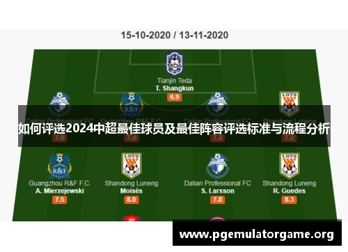 如何评选2024中超最佳球员及最佳阵容评选标准与流程分析