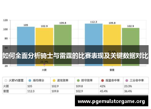 如何全面分析骑士与雷霆的比赛表现及关键数据对比