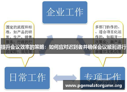 提升会议效率的策略：如何应对迟到者并确保会议顺利进行