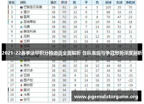 2021-22赛季法甲积分榜激战全面解析 各队表现与争冠形势深度剖析