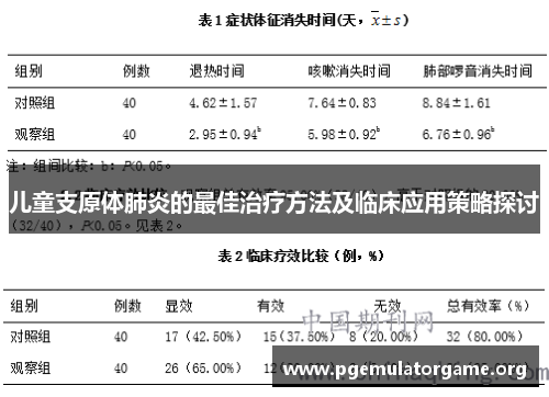 儿童支原体肺炎的最佳治疗方法及临床应用策略探讨