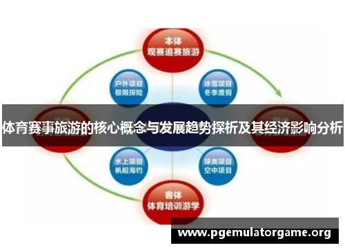 体育赛事旅游的核心概念与发展趋势探析及其经济影响分析