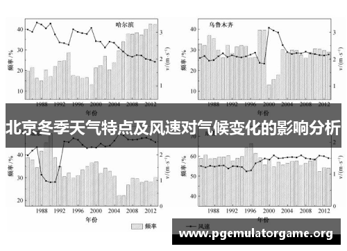 北京冬季天气特点及风速对气候变化的影响分析