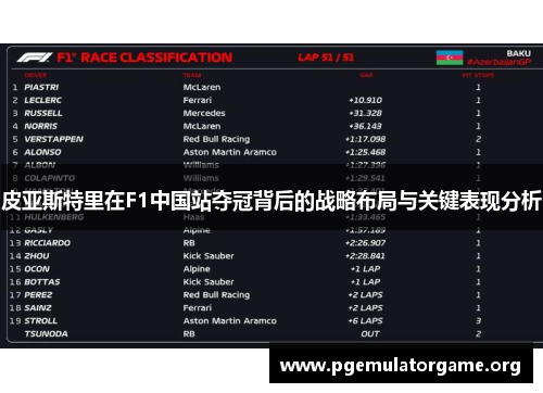皮亚斯特里在F1中国站夺冠背后的战略布局与关键表现分析