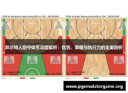 凯尔特人防守体系深度解析：优势、策略与执行力的全面剖析