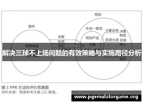 解决三球不上场问题的有效策略与实施路径分析