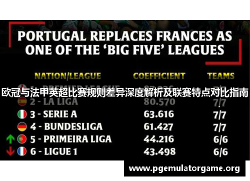 欧冠与法甲英超比赛规则差异深度解析及联赛特点对比指南 欧冠与法甲英超比赛规则差异深度解析及联赛特点对比指南