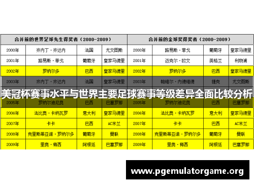 美冠杯赛事水平与世界主要足球赛事等级差异全面比较分析 美冠杯赛事水平与世界主要足球赛事等级差异全面比较分析