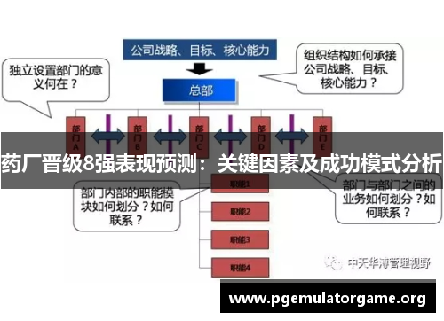 药厂晋级8强表现预测:关键因素及成功模式分析 药厂晋级8强表现预测:关键因素及成功模式分析