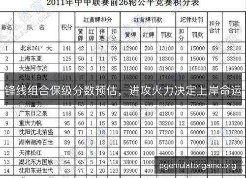 锋线组合保级分数预估，进攻火力决定上岸命运